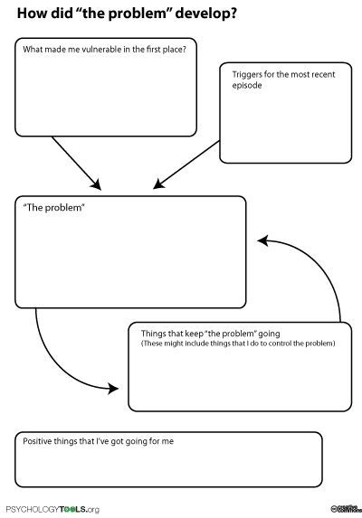 DBT Myths About Emotions Worksheet | DBT Worksheets