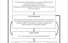 Image Result For Case Conceptualization Template For Schools