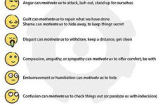 Impulse Control Worksheets For Teens 10 Of The Best Sites For Dbt