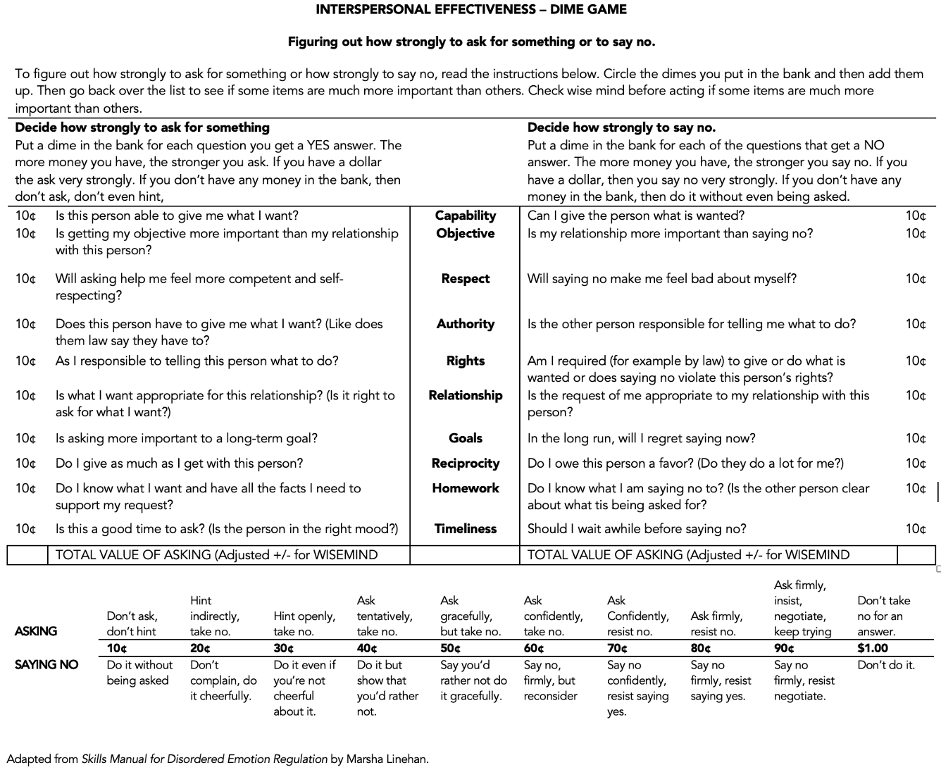Interpersonal Effectiveness Criteria For Saying Yes And No Middle 