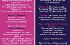 It Might Sound Crazy But A Discussion Of Bipolar And Borderline