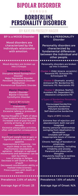 Nursing Interventions For Borderline Personality DBT Worksheets