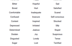 List Of Emotions Worksheet Therapist Aid List Of Emotions