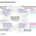 Low Self Esteem Psychology Tools Self Esteem Activities Low Self
