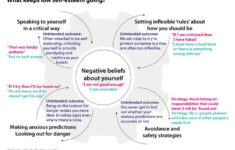 Low Self Esteem Psychology Tools Self Esteem Activities Low Self