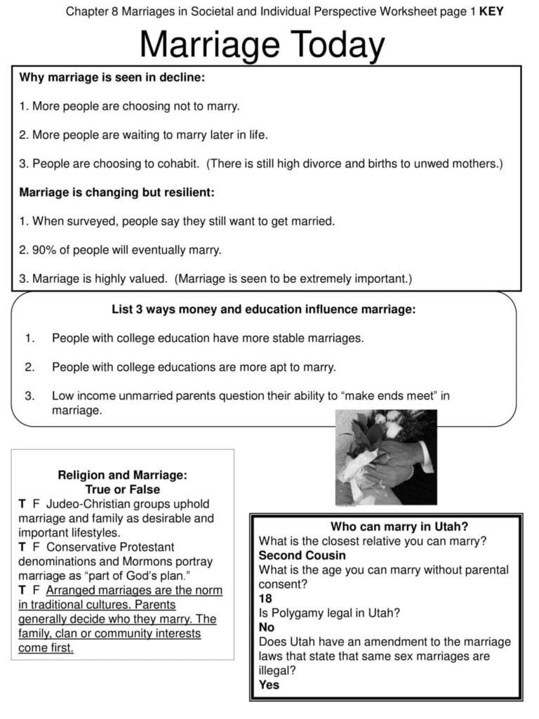Marriage Boundaries Worksheet Db excel