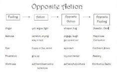 Opposite Action Nina Barlevy Psy D Art Therapy Activities