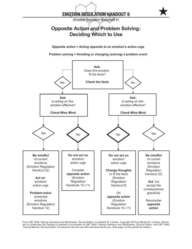 DBT Opposite Action Worksheet