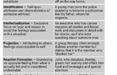 Pdf Printable Pdf Defense Mechanisms Worksheet Thekidsworksheet