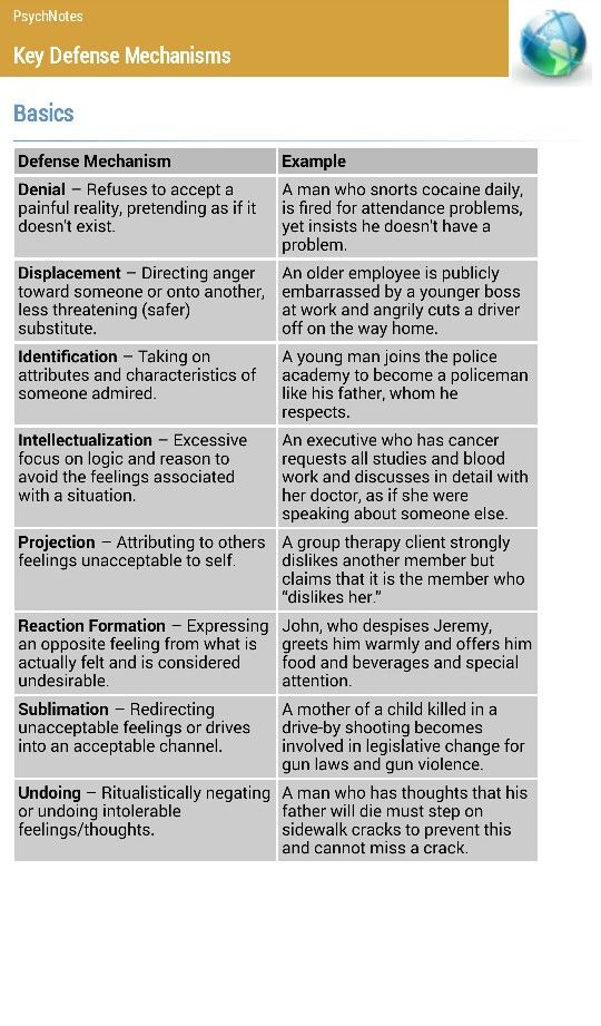 Pdf Printable Pdf Defense Mechanisms Worksheet Thekidsworksheet