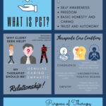 Person Centered Therapy Counseling Techniques Psychological