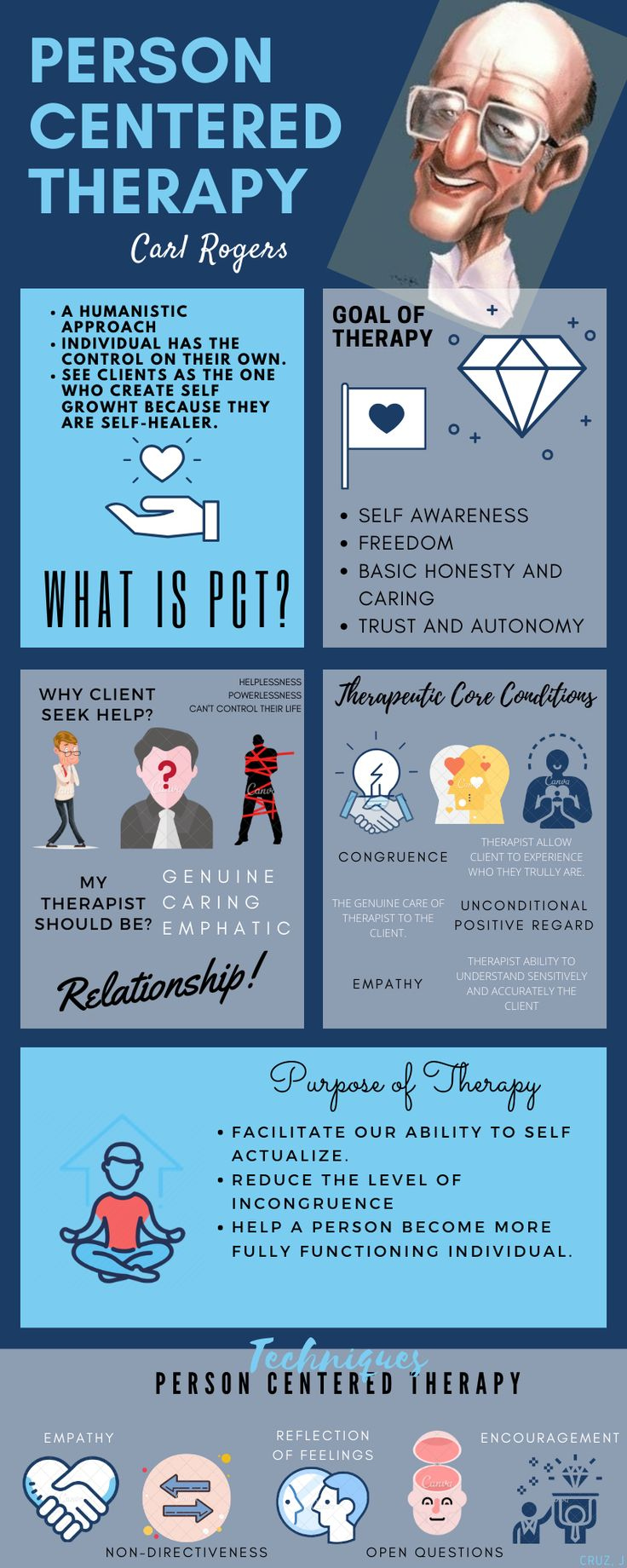 Person Centered Therapy Counseling Techniques Psychological 