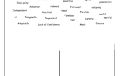 Personality Types Strenghts And Weaknesses