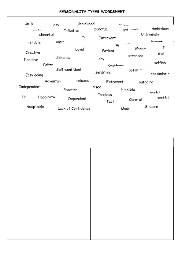 Personality Types Strenghts And Weaknesses