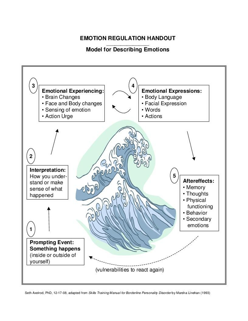 Pin By Cass Greg On DBT AND BPD Emotion Words Emotions List Of Emotions