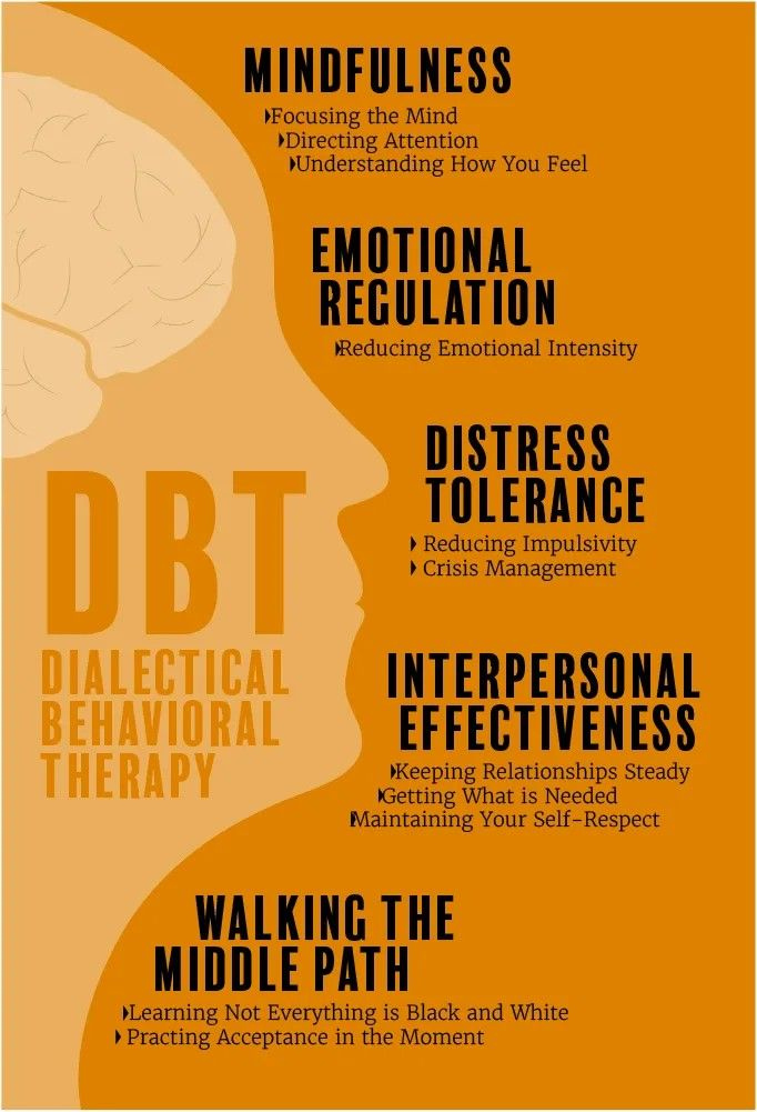 Pin By Diane On Psychoeducation Dialectical Behavior Therapy 