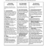 Pin By Havana Nanana On C Words Relationship Worksheets Healthy