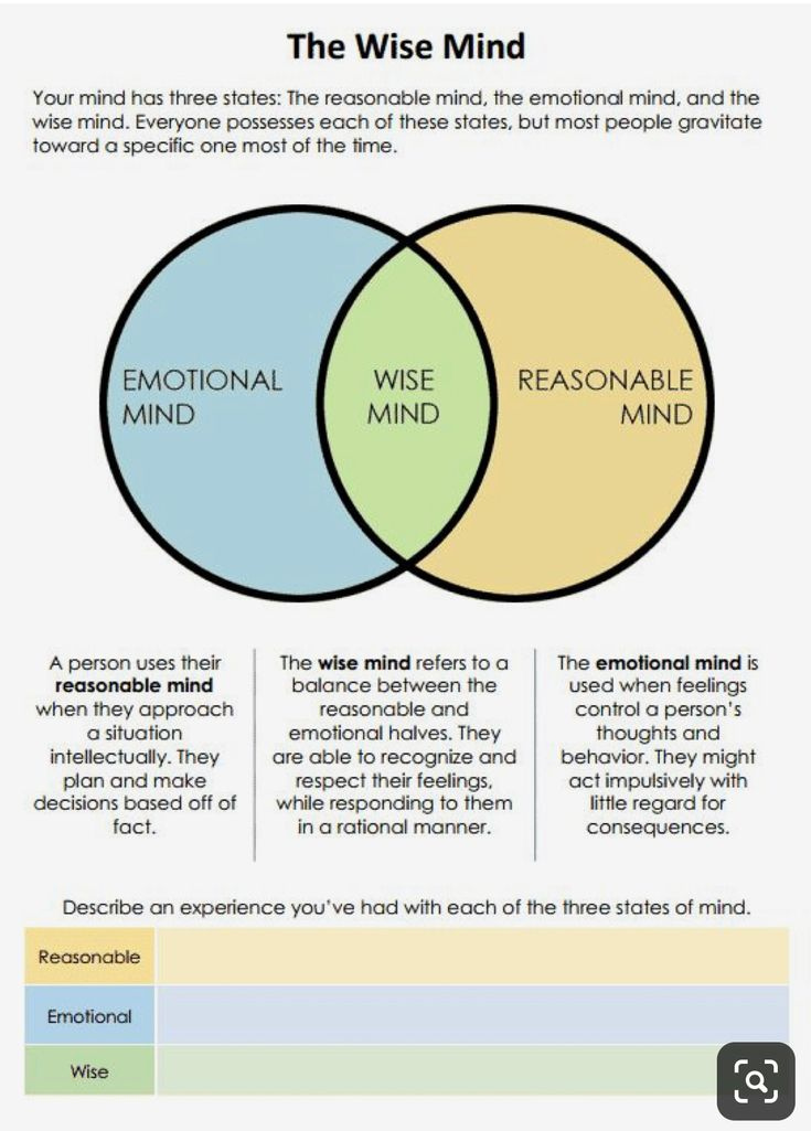 Pin By MASTER THERION On Psychology Dbt Therapy Therapy Worksheets 