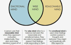 Pin By MASTER THERION On Psychology Dbt Therapy Therapy Worksheets