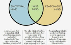 Pin By MASTER THERION On Psychology Dbt Therapy Therapy Worksheets