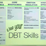 Pin By Tamara Patrick On Therapy Dialectical Behavior Therapy Dbt