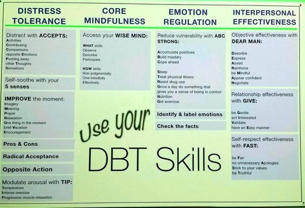 Pin By Tamara Patrick On Therapy Dialectical Behavior Therapy Dbt 