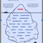Pin By Wendy Jamison On Cbt Worksheets Emotional Health Emotions