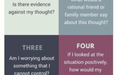 Pin On Cognitive Distortions