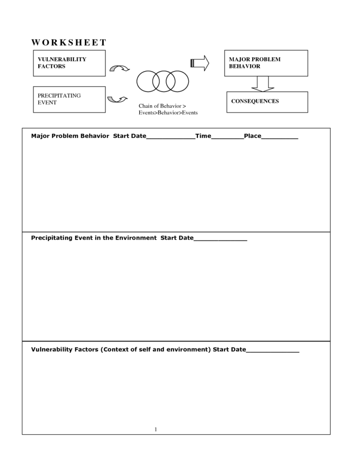 Pin On Relapse Prevention Chain Analysis | DBT Worksheets