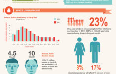 Recovery Month Substance Abuse Addiction Recovery In The U S