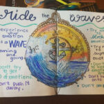 Ride The Wave Page Dbt Groups Dot Journals Dbt Skills
