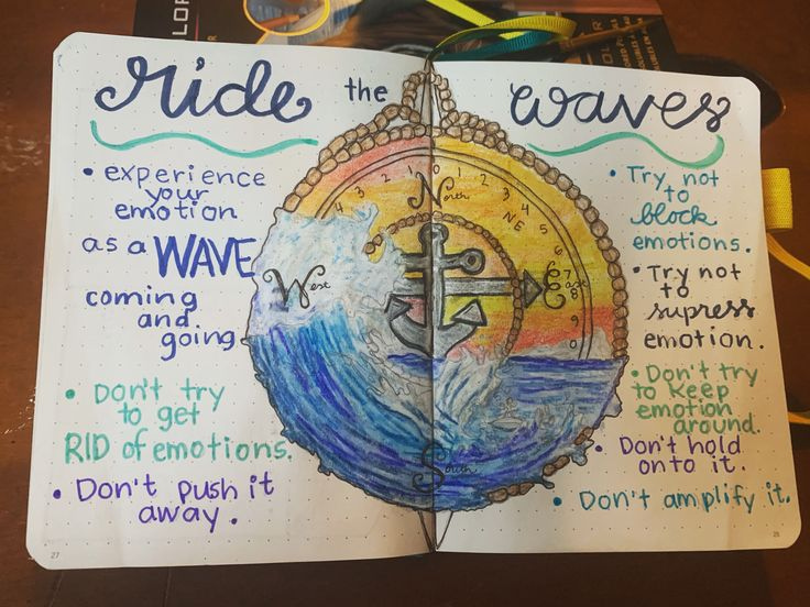 Ride The Wave Page Dot Journals Dbt Groups Dbt Skills