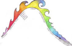 Riding The Wave Dialectical Behavior Therapy Art Therapy Activities