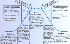 Riding The Wave Of Anxiety Hub For Helpers