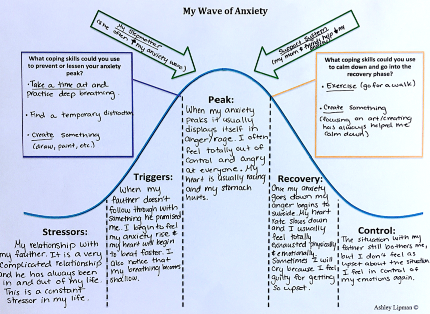 Riding The Wave Of Anxiety Hub For Helpers