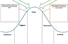 Riding The Wave Of Anxiety Hub For Helpers