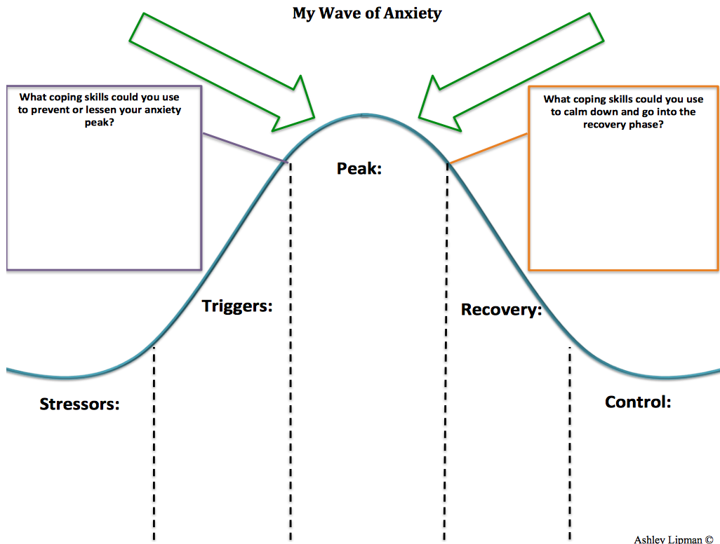 Riding The Wave Of Anxiety Hub For Helpers