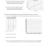 Scatter Plot Worksheet With Answers Mfm1p Scatter Plots Date Line Of