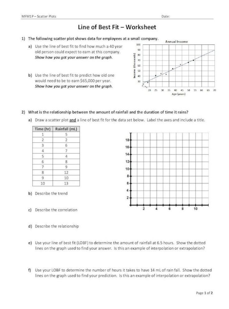 Scatter Plot Worksheet With Answers Mfm1p Scatter Plots Date Line Of 