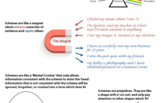 Schema Therapy Worksheets