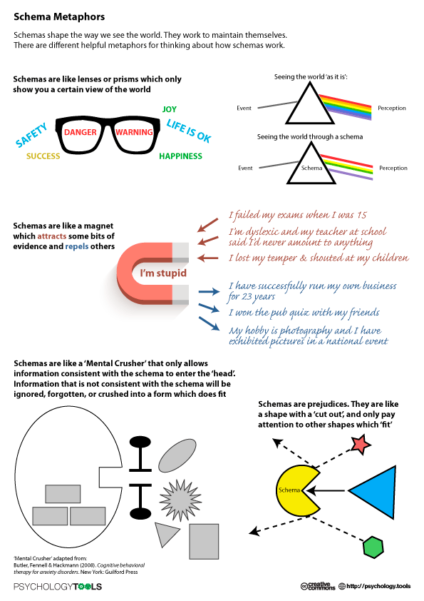 Schema Therapy Worksheets