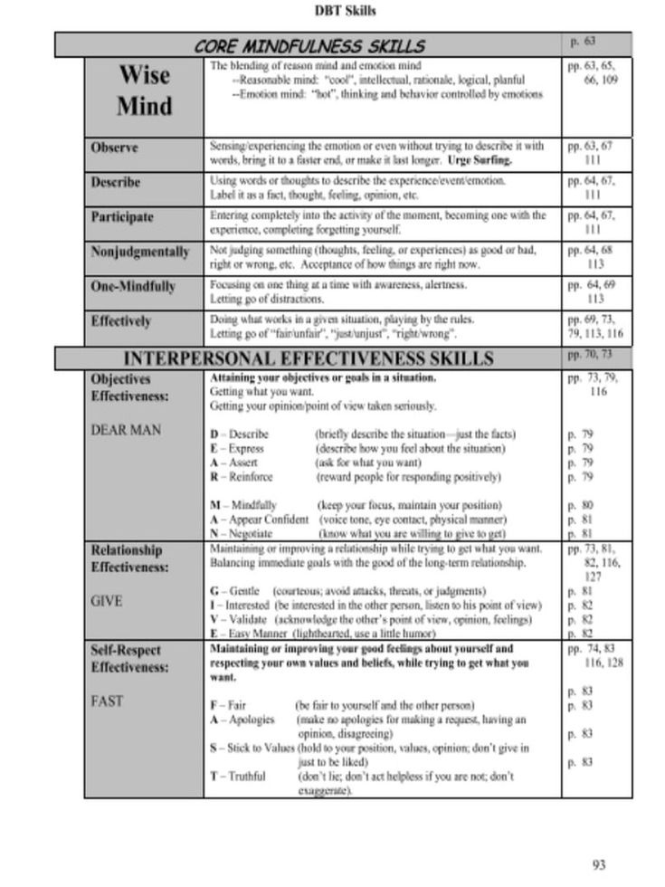 SKILLS LIST CHEAT SHEET DBT SKILLS APPLICATION SELF HELP Dbt Skills 