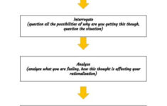 Substance Use CBT Worksheet Mental Health Worksheets