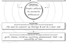 Teenage Anger Management Worksheets Lobo Black Therapy Worksheets