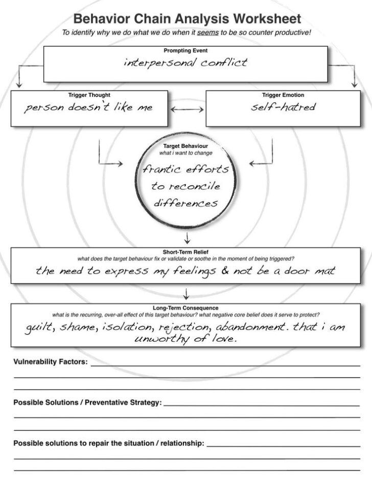 DBT Therapy Worksheets For Anger