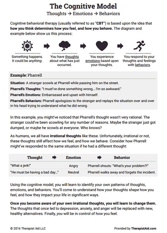 The CBT Model Psychoeducation Worksheet Therapist Aid Cognitive 