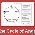 The Cycle Of Anger Worksheet Therapist Aid