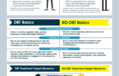 The Difference Between DBT And RO DBT Dialectical Behavior Therapy