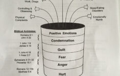 The Emotional Cup Therapy Counseling Emotions Therapy Worksheets