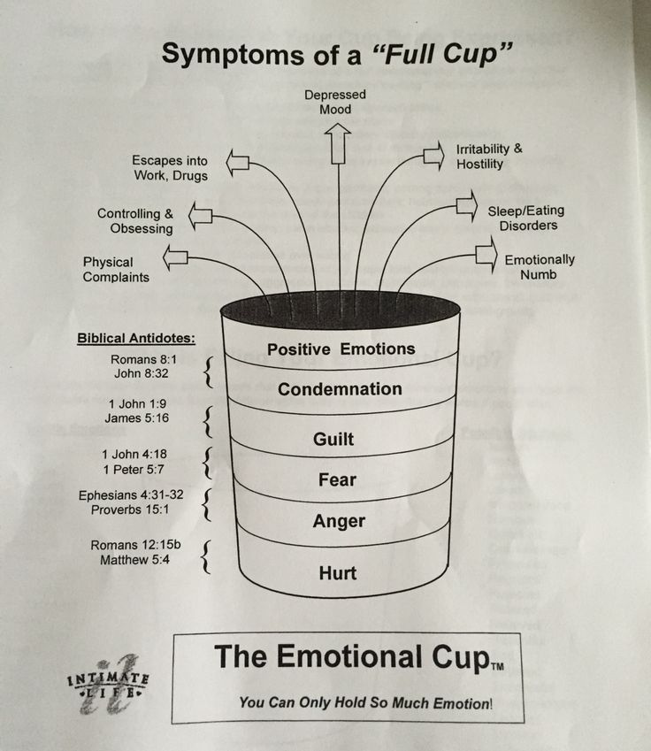 The Emotional Cup Therapy Counseling Emotions Therapy Worksheets